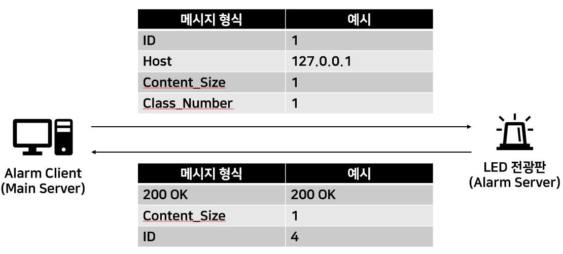 GitHub - hun31022/Traffic-Safety-Camera-Using-YOLO: YOLO 알고리즘을 활용한 교통 ...