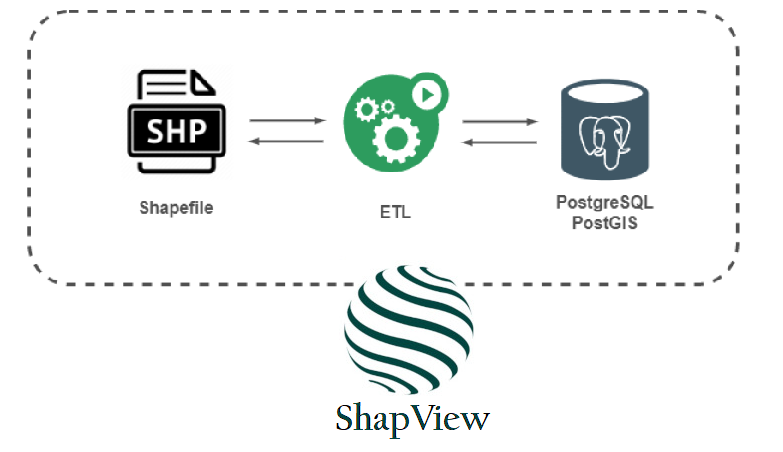 GitHub - Mateus-Prestes/ShapeView: Projeto Integrador realizado por ...