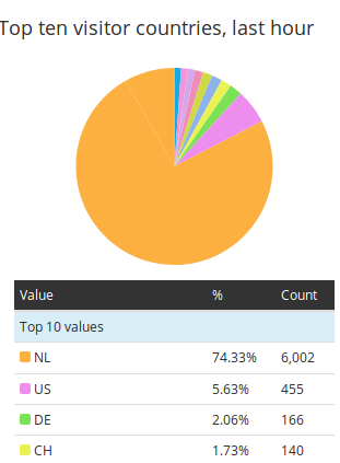 graylog from 2018-02-27 11-05-09