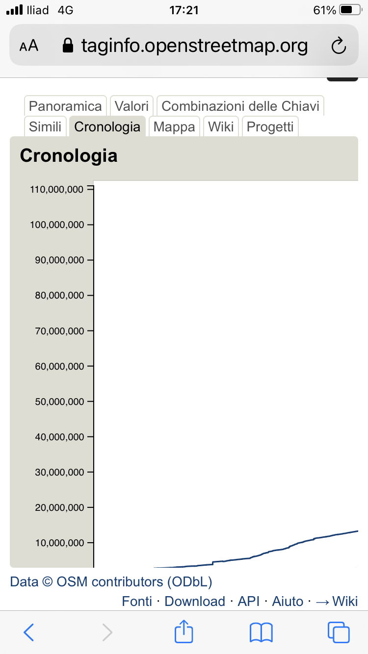 Screenshot 2022-04-05 at...
for completeness, this is the config line for the land polygons: "`land": { "minzoom": 0, "maxzoom": 8, "source": "ne_data/ne_10m_land/ne_10m_land.shp", "simplify_below": 8, "simplify_level": 0.0001, "simplify_ratio": 2 },` as you can see...
2017-06-16 16:34 GMT+02:00 Robin : > Maybe a stupid question as well, but why do we need that much RAM anyway? > The planet OSM xml is roughly 60GB. I...
on small screens, the graph is cut on the right as well. Zoom is not working. ![IMG_0477