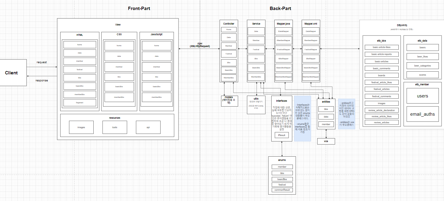 Etb Project Examples GitHub - ilhojung0815/etb-ihjung: etb project