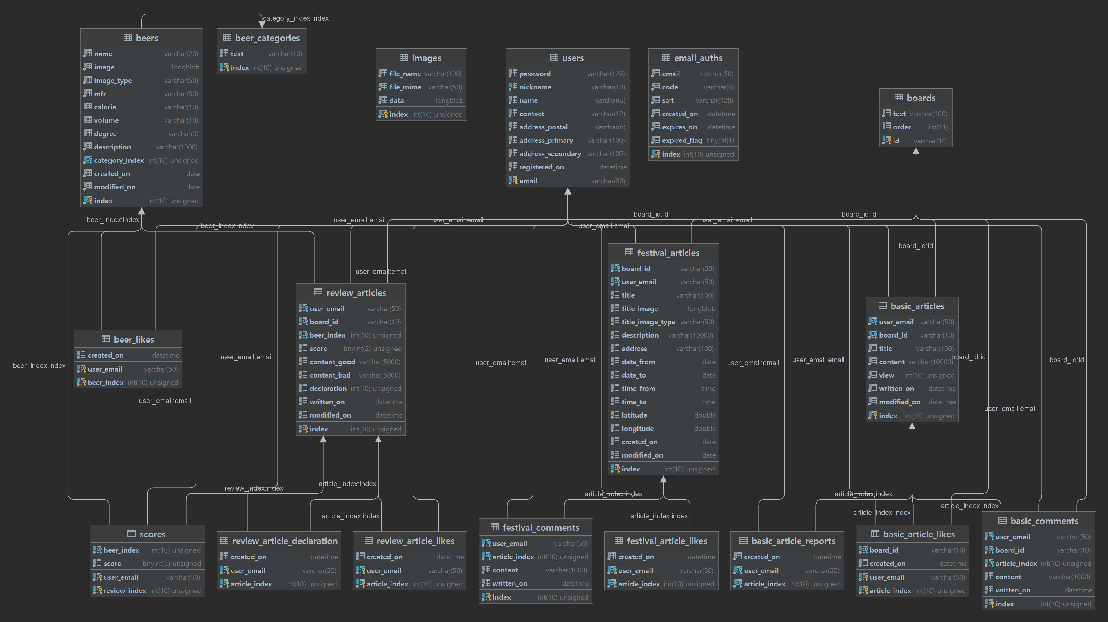 GitHub - riverwings/etb-public
