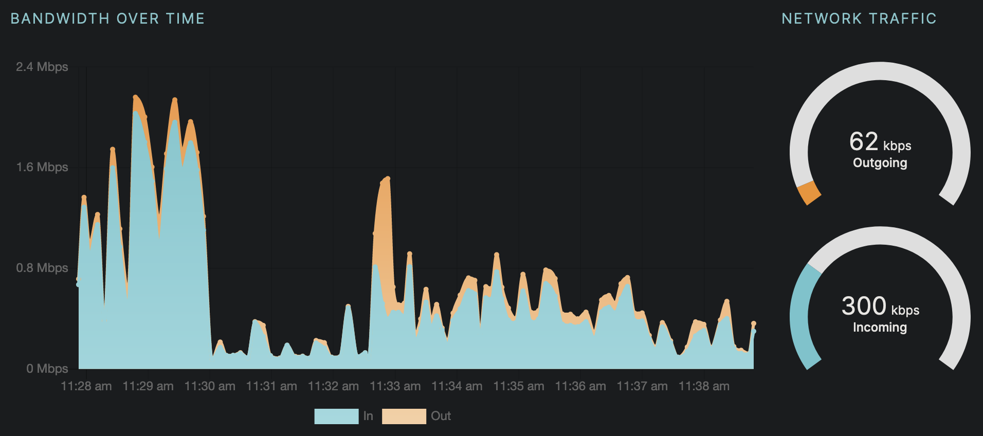 Traffic Graph always shows outgoing abve incoming, even when it is ...