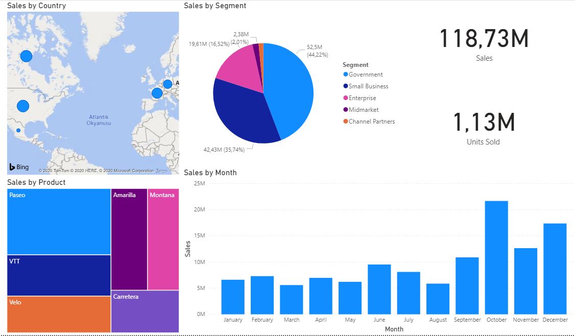 Github Senolcemhan98 Finance Dashboard