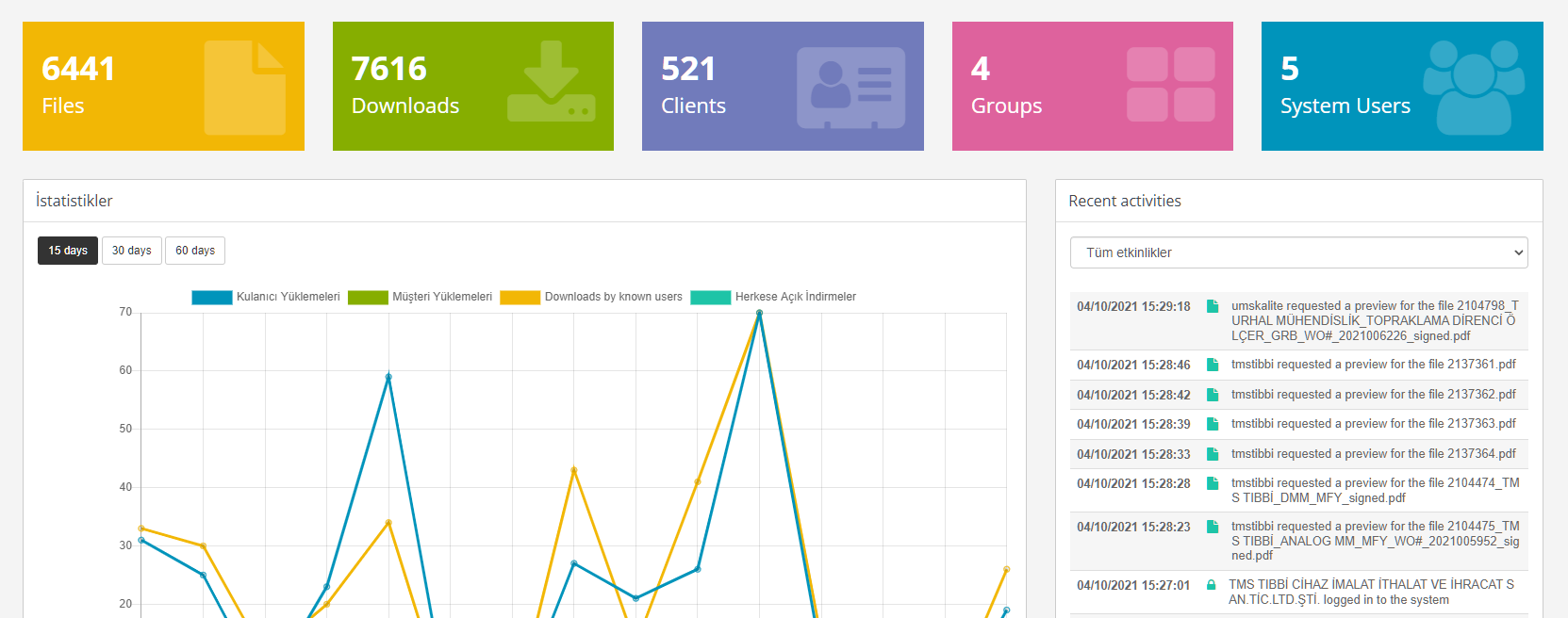 Fufure Request Filter unassigned file · Issue 886 · projectsend