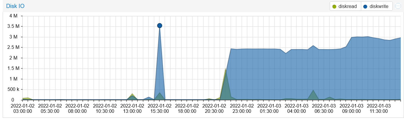 Screenshot 2022-01-03 at 13-39-48 proxmox - Proxmox Virtual Environment