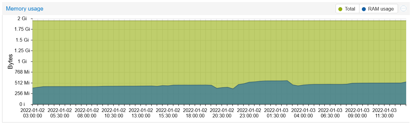 Screenshot 2022-01-03 at 13-44-34 proxmox - Proxmox Virtual Environment