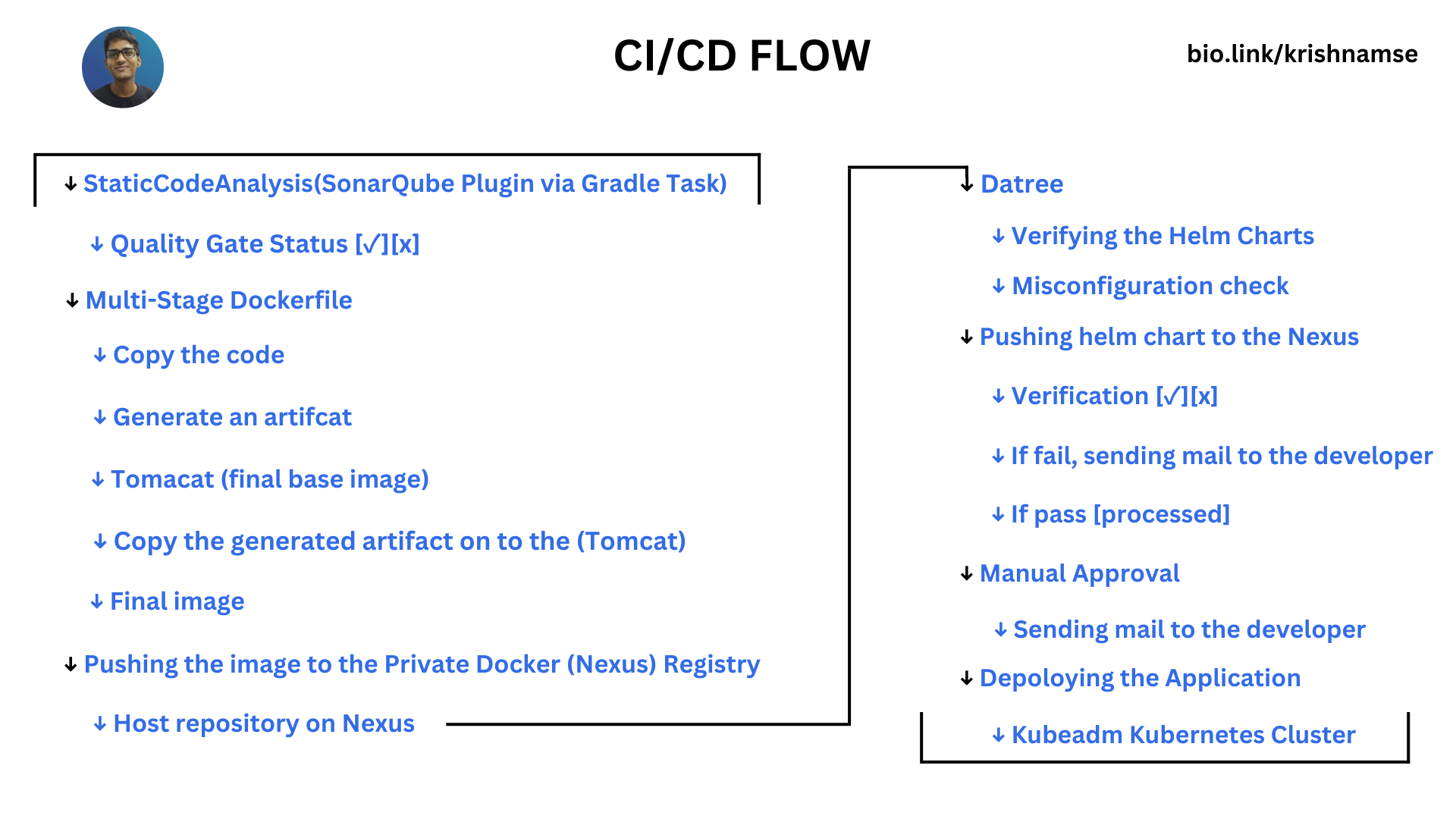 Github Krishnamohan Yerrabillideployingjavaresponsivewebsiteonkubernetesclusterusing