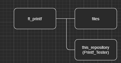 GitHub - HinataKikuchi/Printf_Tester: To check how's printf works