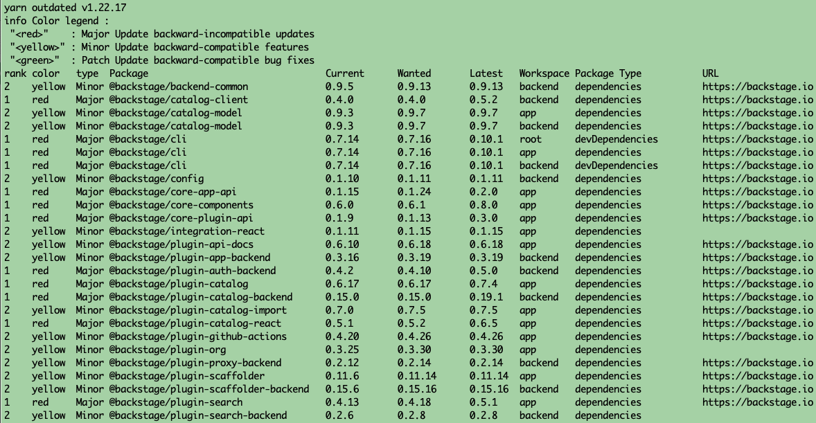 Yarn outdated is not colorblind friendly · Issue 5990 · yarnpkg/yarn