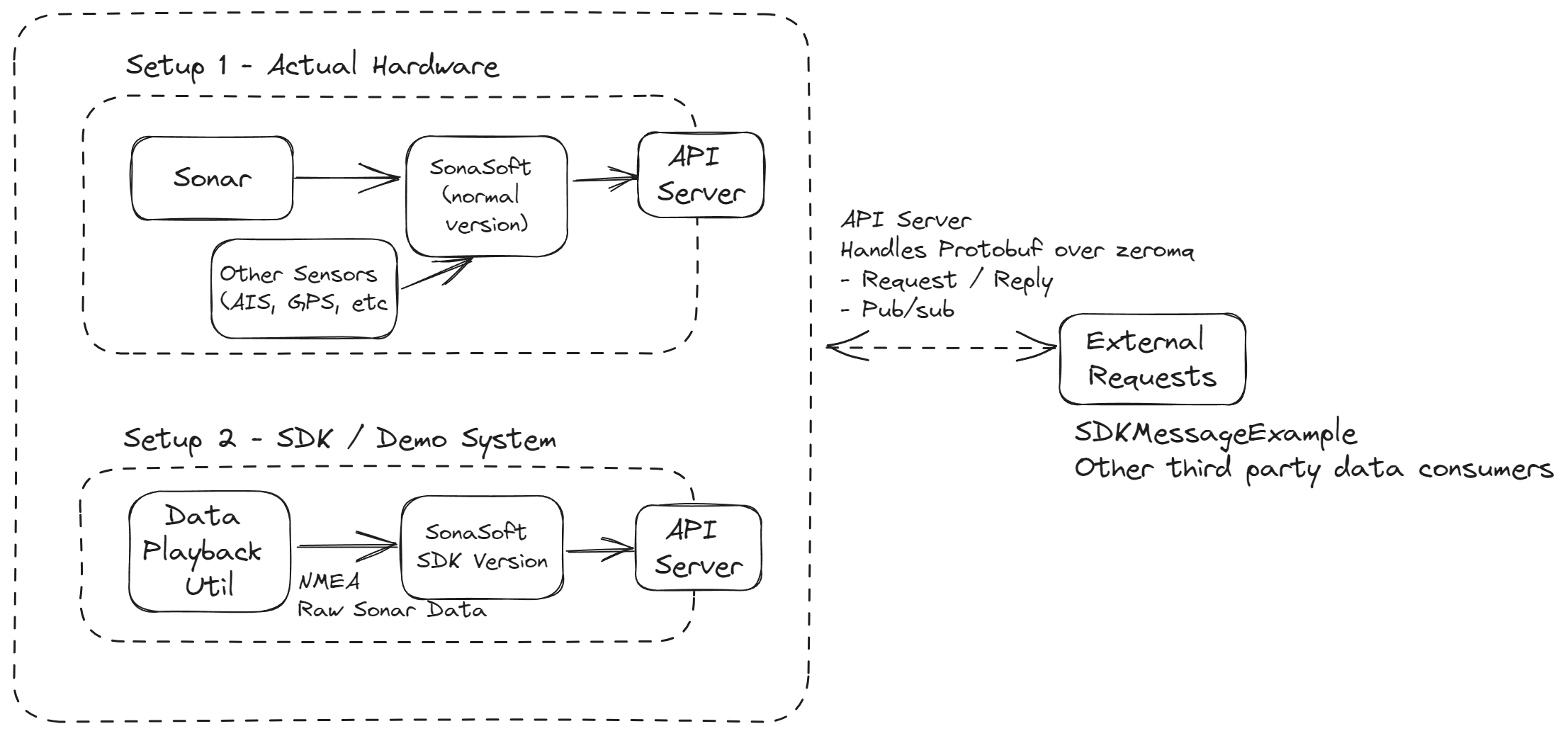 GitHub farsounder/SDKMessageExample SonaSoft SDK C++ Example