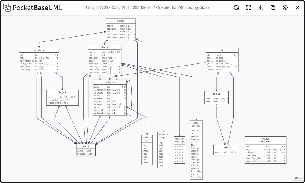 PocketBaseUML