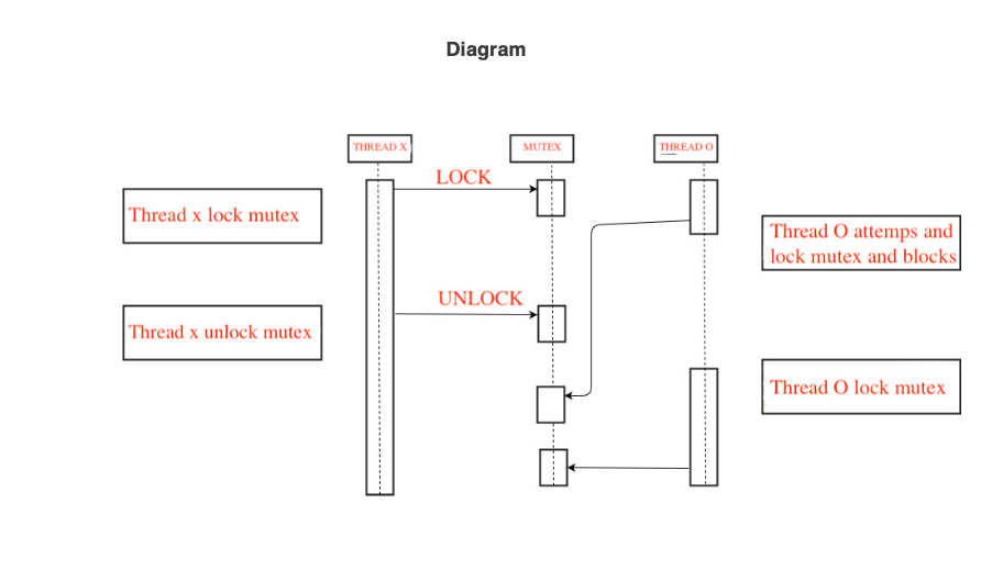 GitHub - ahmetmihca/Tic-tac-toe
