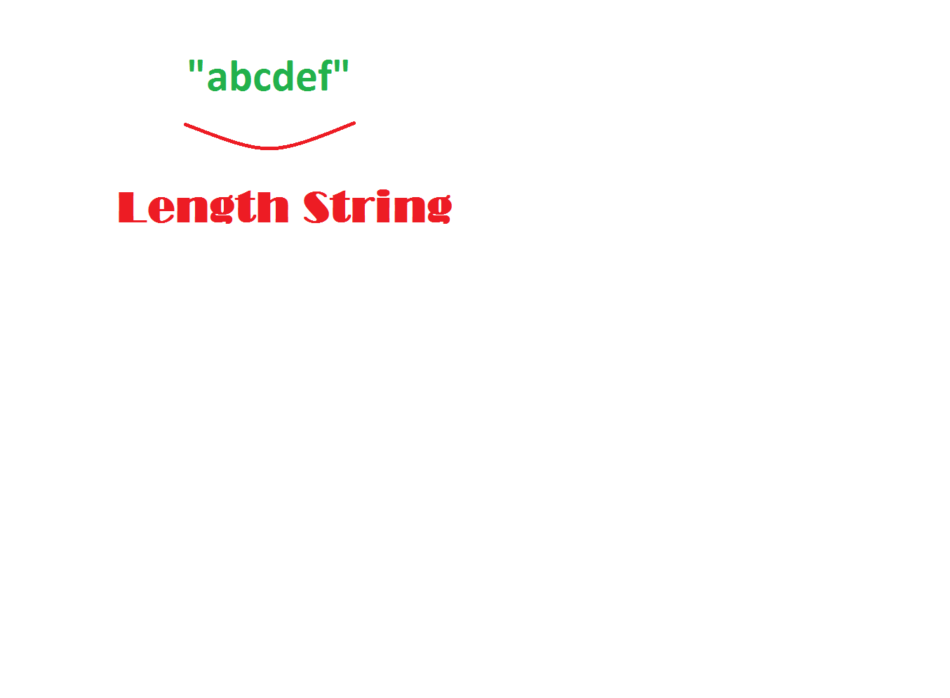Length String