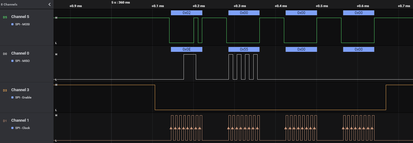 ESP32-S3 vs ESP32 inconsistent SPI results (IDFGH-7221) · Issue #8815 ...