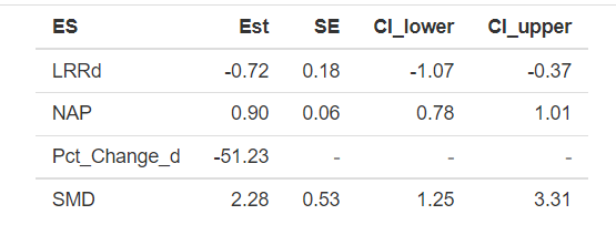 pct change position