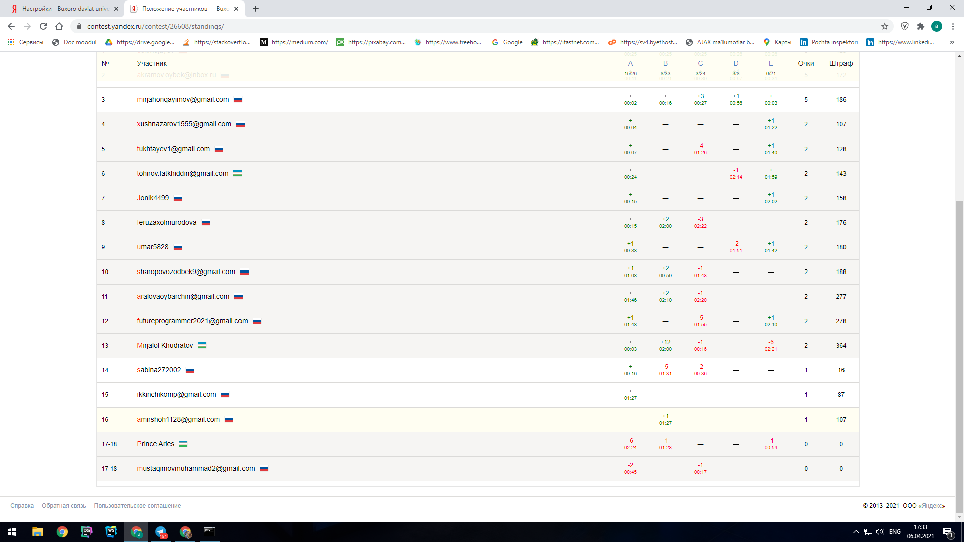 GitHub - mensenvau/solutions_my_contests: My Contests with Solutions