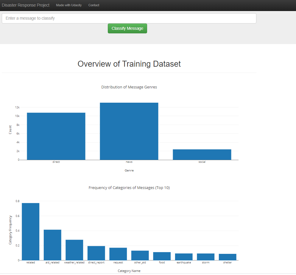 GitHub - SuphiG/Disaster-Response-Pipeline-Project · GitHub