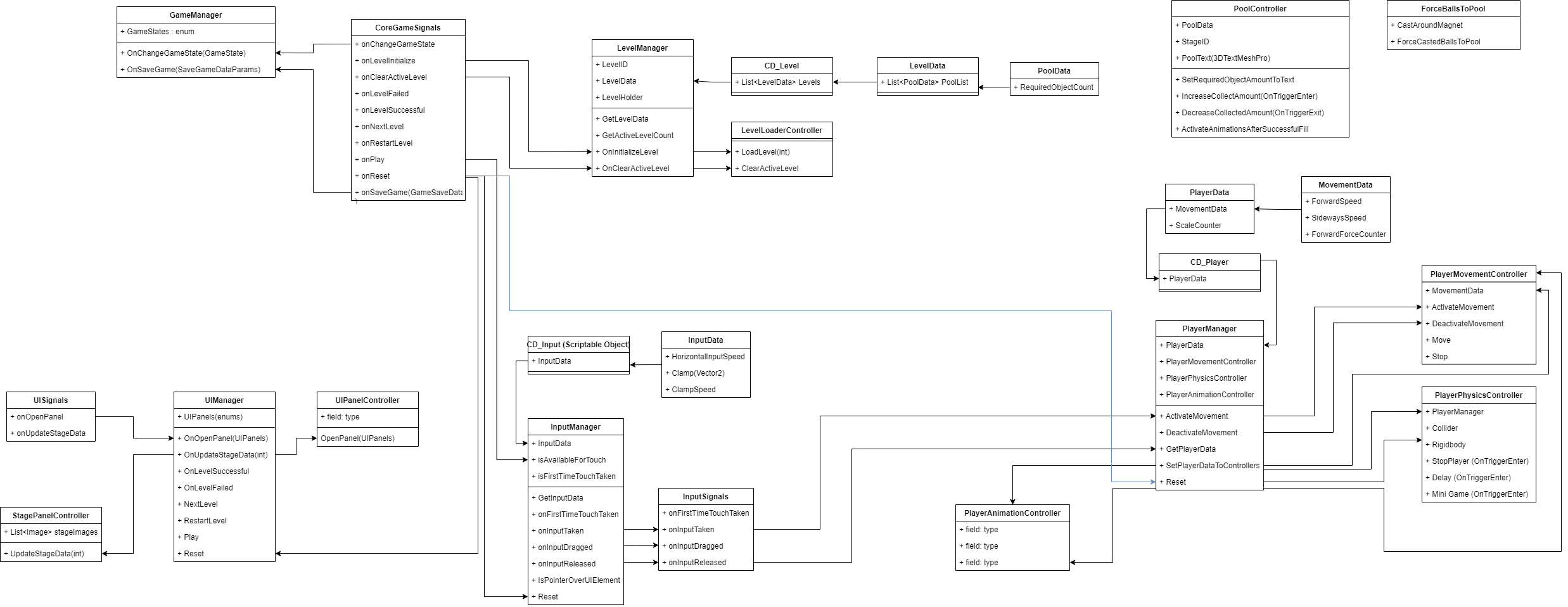GitHub - sirivlucifer/Picker3D_LevelUP: Picker3D Level UP
