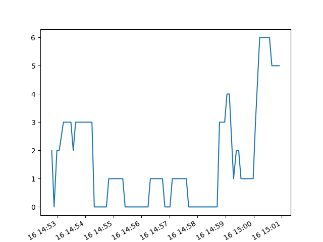 Figure_2_14_52