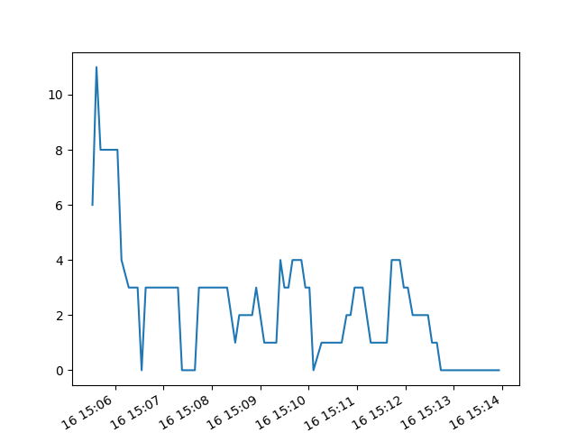 Figure_3_15_05