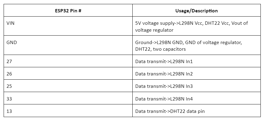 hardware pinout