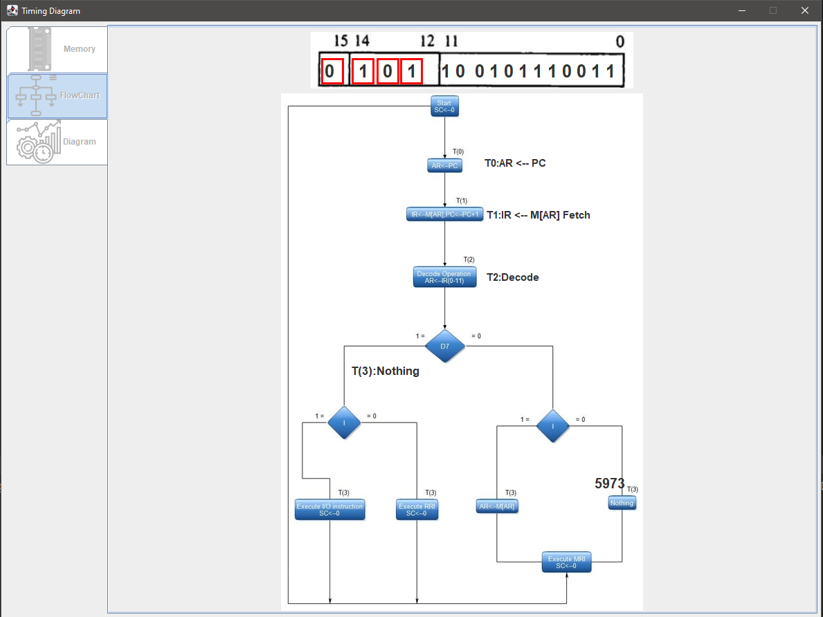 GitHub HussainAlii/InterruptCycle Computer Origination Project for