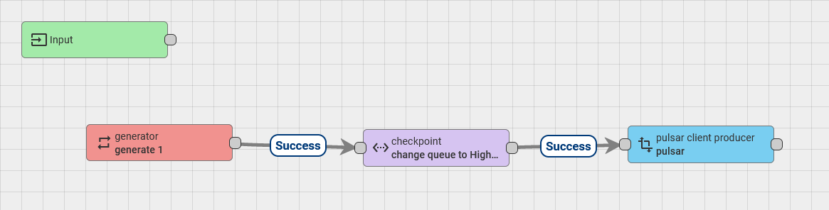 [Bug] HighPriority queue keep retrying SUCCESS messages · Issue #6497 ...