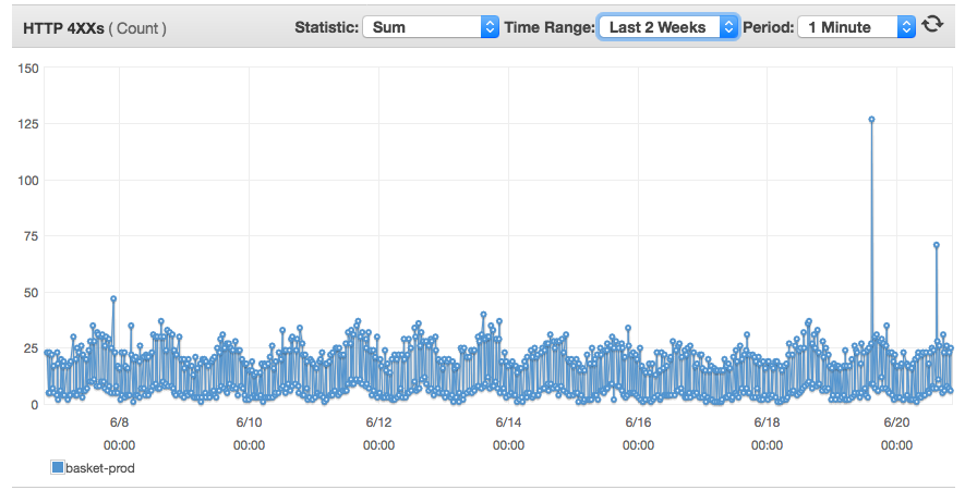 ec2_management_console