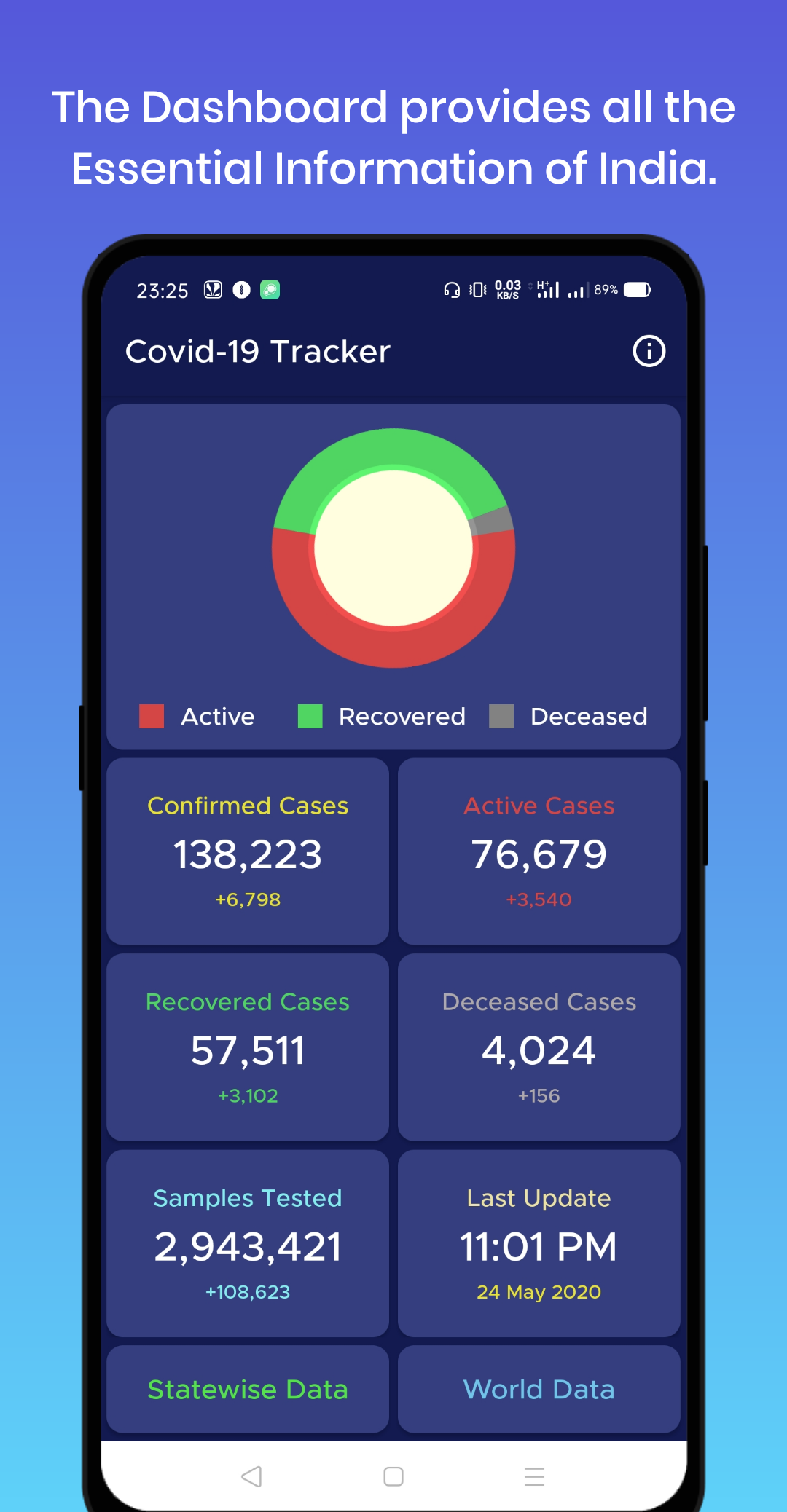 GitHub - rohfl/Covid19Tracker: A Covid-19 Tracker Application that ...