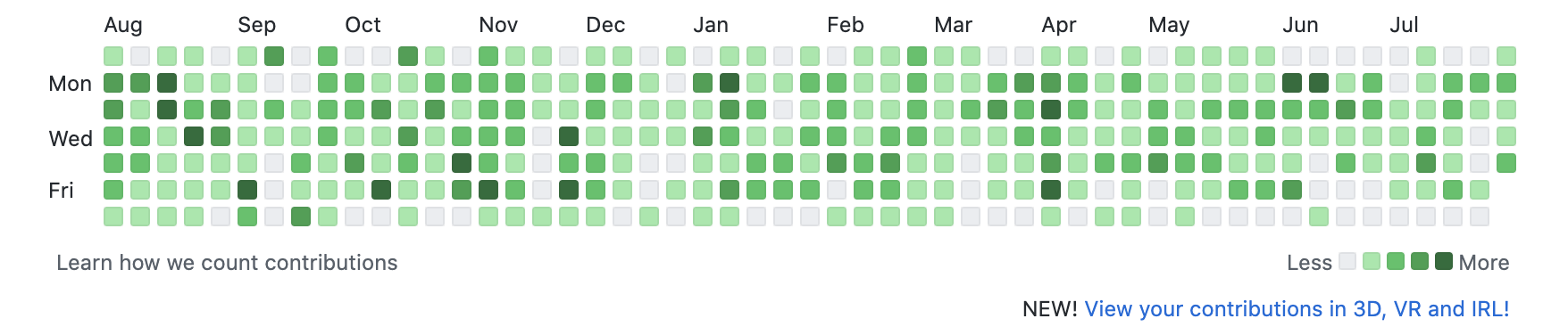 Screen Shot 2022-08-04 at 10 15 17 AM