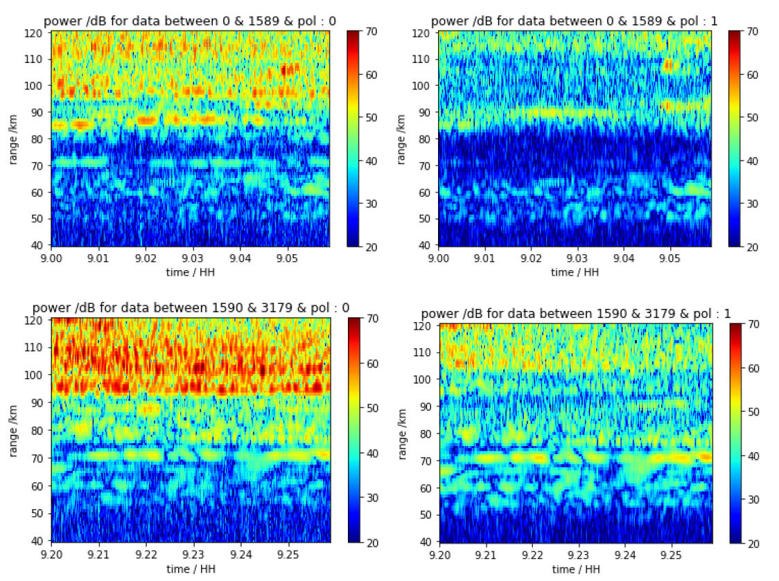 GitHub - Ray9090/Antenna-Signal-Analysis-Python: Antenna Signal ...