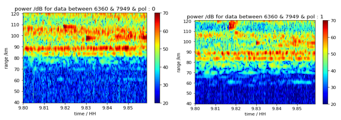 GitHub - Ray9090/Antenna-Signal-Analysis-Python: Antenna Signal ...