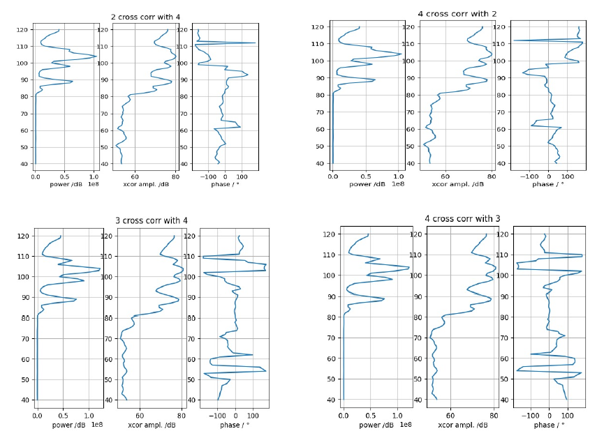 GitHub Ray9090/AntennaSignalAnalysisPython Antenna Signal