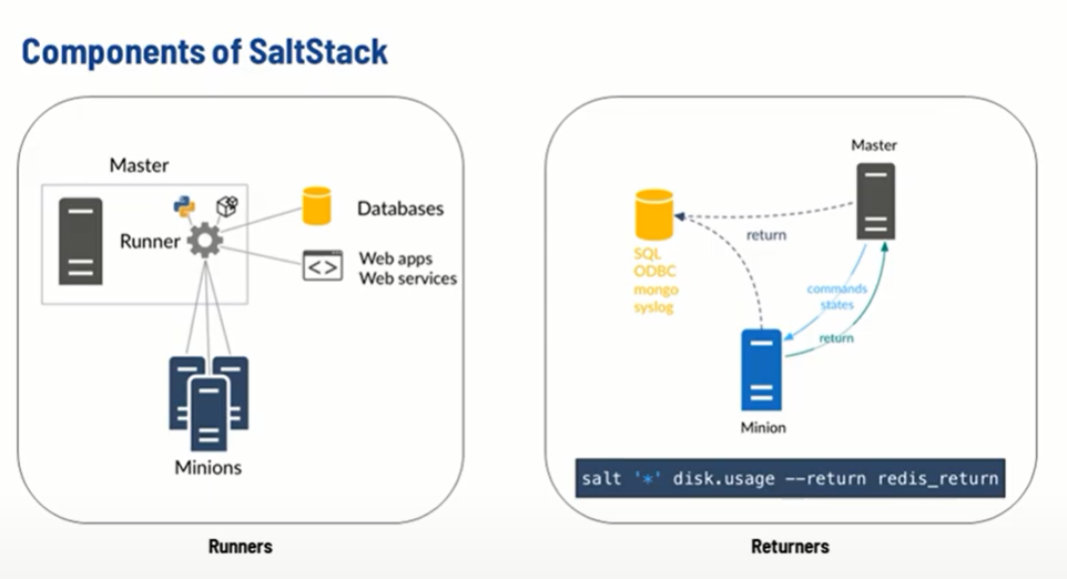 GitHub - macdonaldojong/learn-Salt-stack