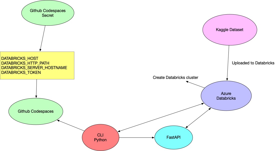 GitHub - nogibjj/IDS706_Project1: This is a github repo for project 1 ...