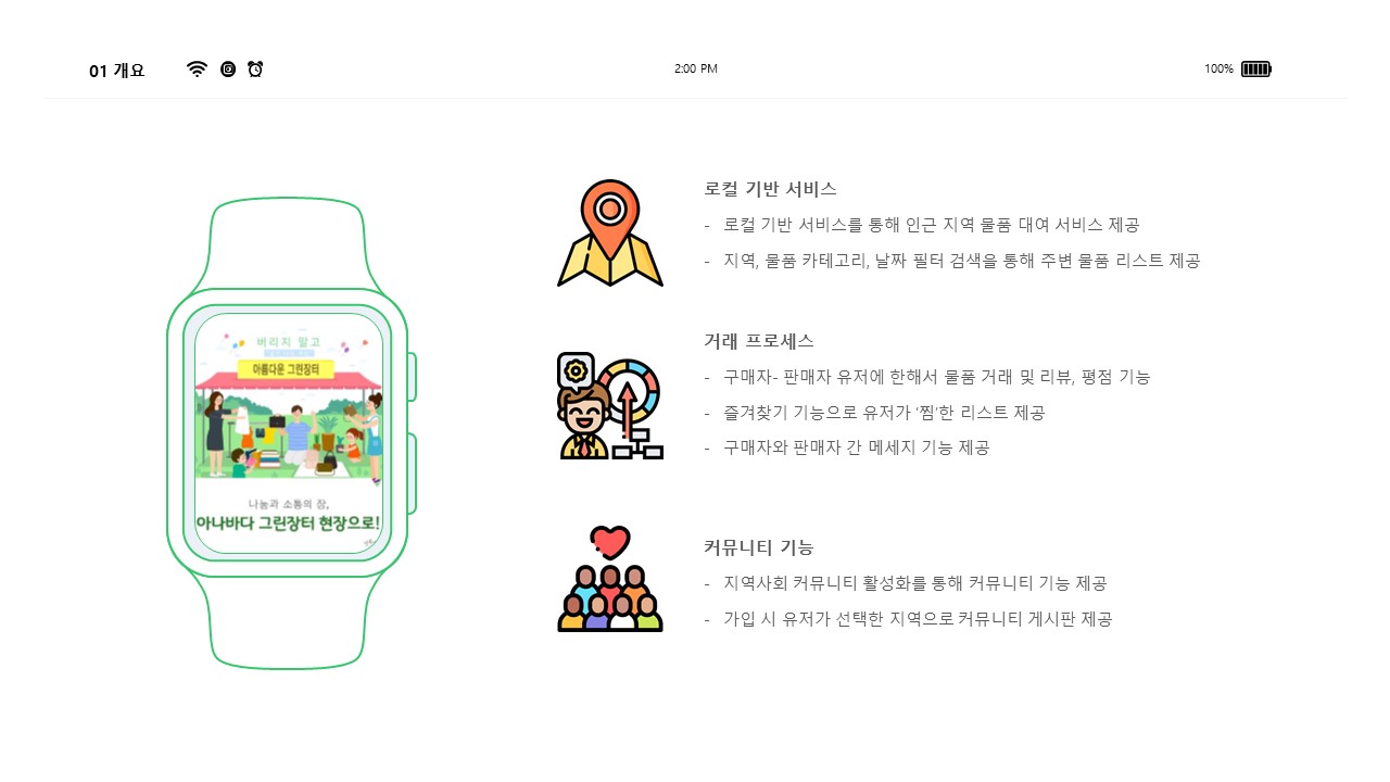 GitHub - SSANGYONG-KIDS/GreenMarket: SSANGYONG ojt Teamproject GreenMarket