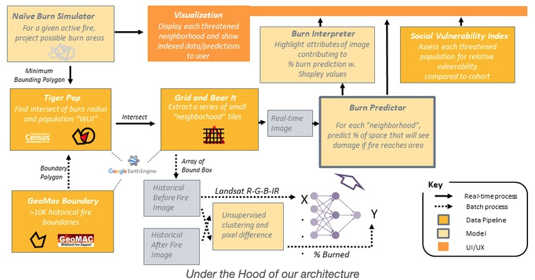 GitHub - wlross/Project-Fire-Safe: Collaboration across Calfire and ...