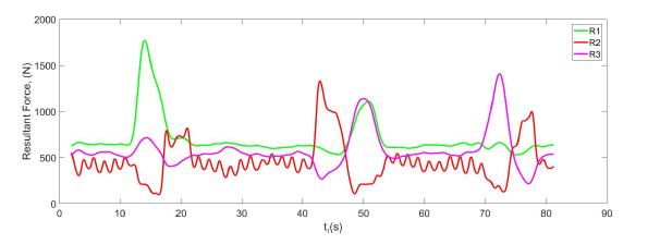 GitHub - dominikjurinic/dynamics: Rover dynamics simulation using ...