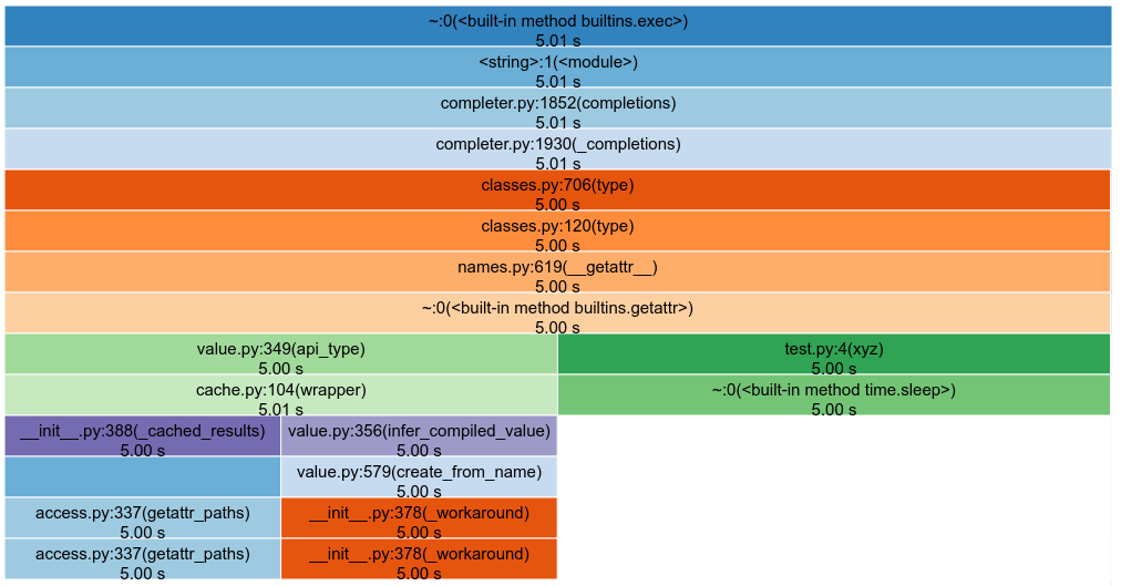 IPython/Jedi slow due to evaluating attributes · Issue 13757 · ipython/ipython