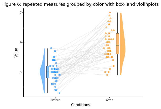 add geom_half_violin · Issue #369 · has2k1/plotnine · GitHub