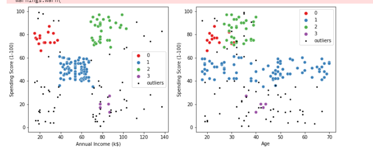GitHub - lamiae-sebbarh/DataMining_mallcustomer · GitHub