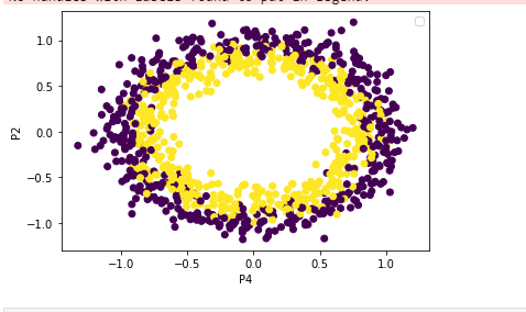 GitHub - lamiae-sebbarh/DataMining_mallcustomer · GitHub
