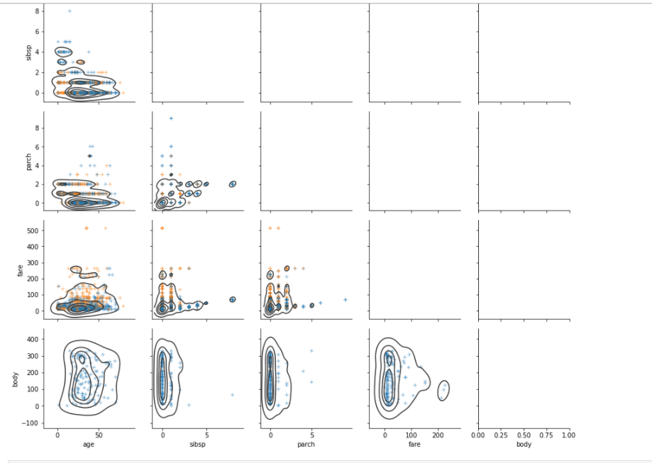 GitHub - lamiae-sebbarh/DataV_Seaborn