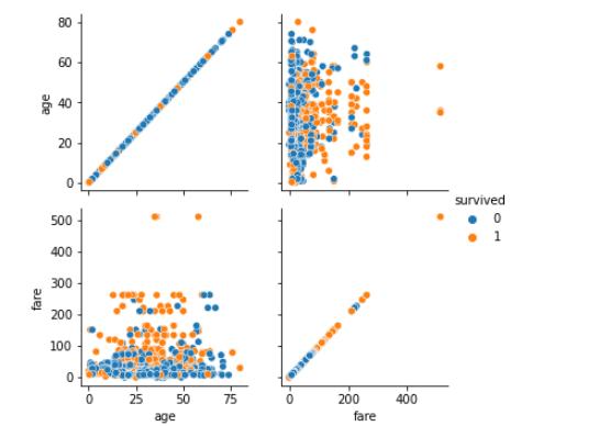GitHub - lamiae-sebbarh/DataV_Seaborn