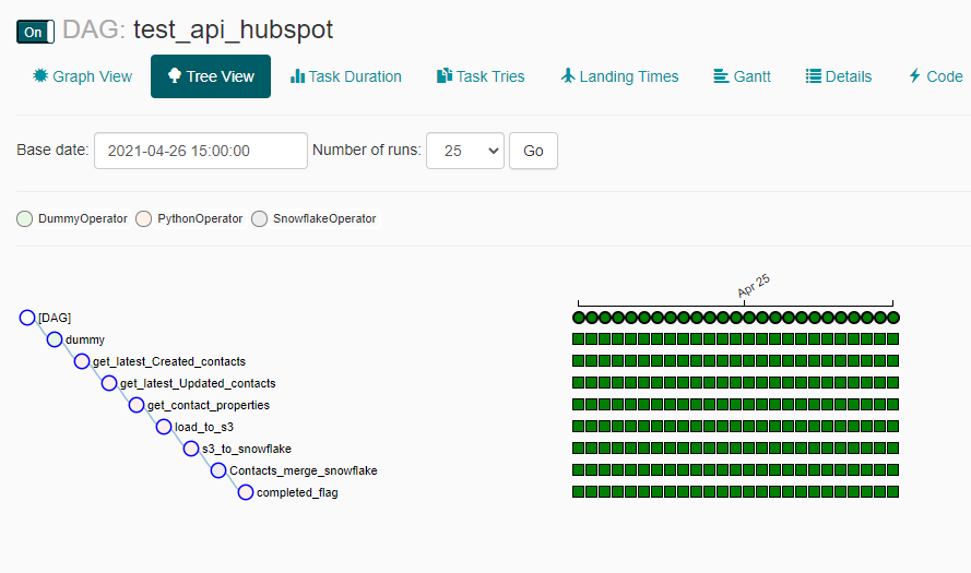 GitHub - frankogit/Airflow_ApiCallspipe