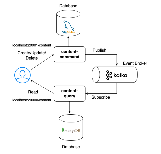 스크린샷 2023-01-12 오후 8 26 22