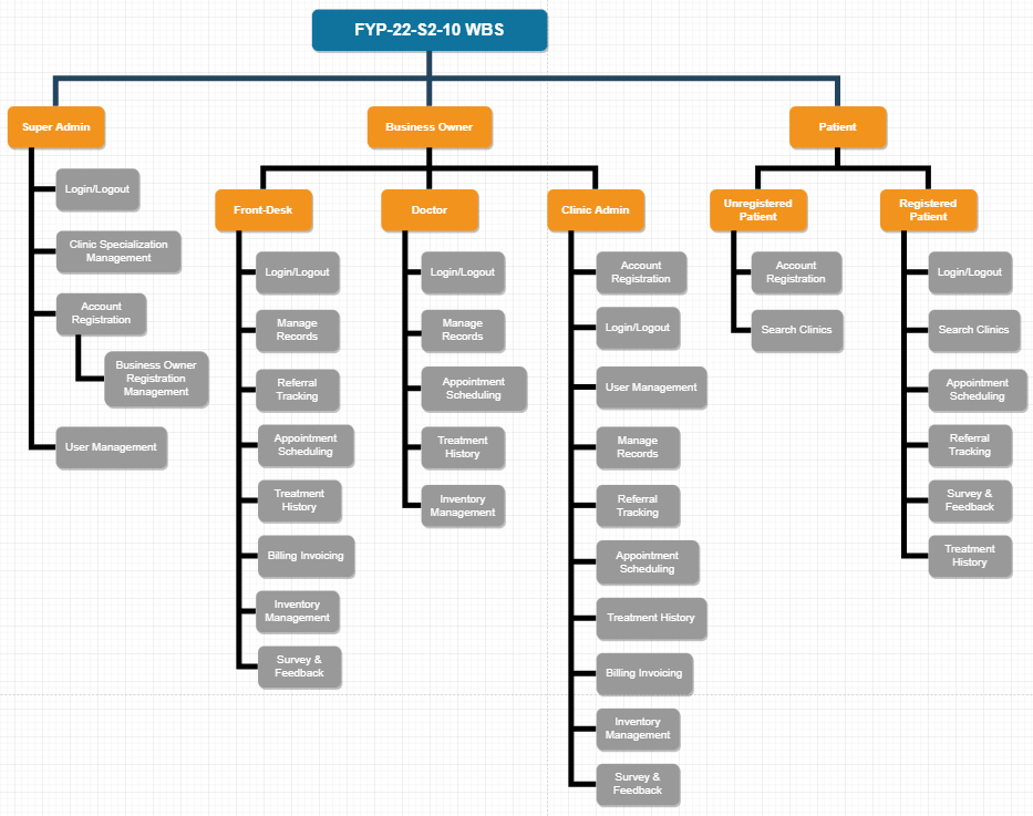 DHRecord project work breakdown structure