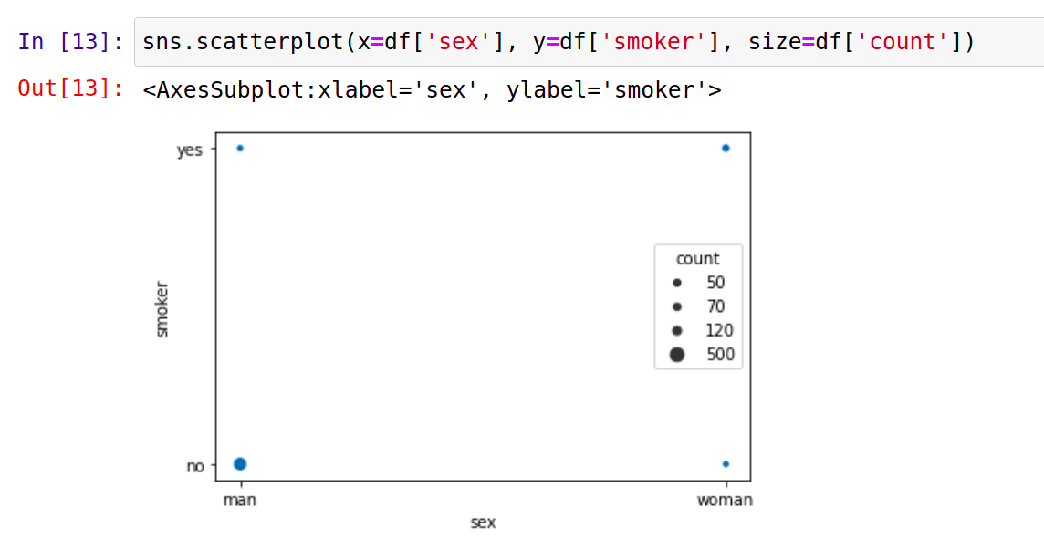 Allow to make scatter plots with categorical feature for y axis · Issue