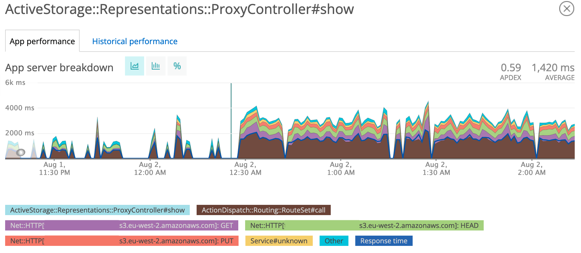 Screenshot 2022-08-02 at 2 18 39 PM